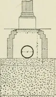 An illustration from The development of building estates : a practical handbook for the use of surveyors, agents, landowners, and others interested in the development, management, equipment administration, or realization of building estates (1910)