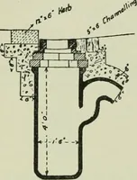 An illustration from The development of building estates : a practical handbook for the use of surveyors, agents, landowners, and others interested in the development, management, equipment administration, or realization of building estates (1910)