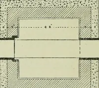 An illustration from The development of building estates : a practical handbook for the use of surveyors, agents, landowners, and others interested in the development, management, equipment administration, or realization of building estates (1910)