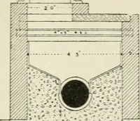 An illustration from The development of building estates : a practical handbook for the use of surveyors, agents, landowners, and others interested in the development, management, equipment administration, or realization of building estates (1910)