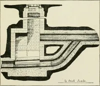 Picture 31 of 31 from The development of building estates : a practical handbook for the use of surveyors, agents, landowners, and others interested in the development, management, equipment administration, or realization of building estates (1910), leaf 364