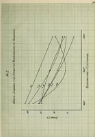 An illustration from The development of a reflector enamel (1920)