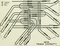 An illustration from Development and present status of city planning in New York City (1914)