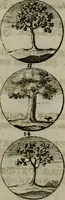 An illustration from Devises et emblemes anciennes & modernes, tirées des plus celebres auteurs, oder, Emblematische Gemüths-Vergnügung : bey Betrachtung siben hundert und funffzehen der curieusesten und ergötzlichen Sinn-Bildern, mit ihren zuständigen teutsch-lateinisch-französisch- und italianischen Beyschrifften (1695)