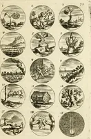 Picture 41 of 53 from Devises et emblemes anciennes et modernes, tirées des plus celebres auteurs : avec plusieurs autres nouvellem[en]t inventées et mises en latin, en francois, en espagnol, en italien, en anglois, en flamand et en allemand (1712), leaf 82