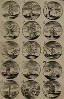 An illustration from Devises et emblemes, anciennes et modernes : tirées des plus celebres auteurs, avec plusieurs autres nouvellemt, inventées et mises, en latin, en françois, en espagnol, en italien, en anglois, en flamand et en allemand (1693)