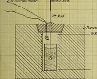 An illustration from The devitrification of glass (1913)