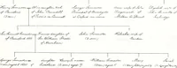 Picture 16 of 38 from Devonshire pedigrees : recorded in the herald's visitation of 1620, with additions from the Harleian manuscripts, and the printed collections of Westcote and Pole (1859), leaf 122