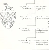 Picture 24 of 38 from Devonshire pedigrees : recorded in the herald's visitation of 1620, with additions from the Harleian manuscripts, and the printed collections of Westcote and Pole (1859), leaf 142