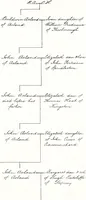 Picture 30 of 38 from Devonshire pedigrees : recorded in the herald's visitation of 1620, with additions from the Harleian manuscripts, and the printed collections of Westcote and Pole (1859), leaf 166