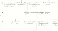 Picture 31 of 38 from Devonshire pedigrees : recorded in the herald's visitation of 1620, with additions from the Harleian manuscripts, and the printed collections of Westcote and Pole (1859), leaf 172