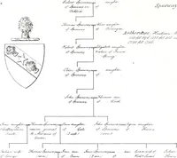 Picture 35 of 38 from Devonshire pedigrees : recorded in the herald's visitation of 1620, with additions from the Harleian manuscripts, and the printed collections of Westcote and Pole (1859), leaf 195