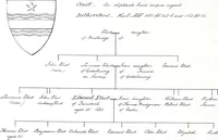 Picture 38 of 38 from Devonshire pedigrees : recorded in the herald's visitation of 1620, with additions from the Harleian manuscripts, and the printed collections of Westcote and Pole (1859), leaf 203