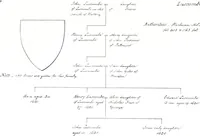 Picture 4 of 38 from Devonshire pedigrees : recorded in the herald's visitation of 1620, with additions from the Harleian manuscripts, and the printed collections of Westcote and Pole (1859), leaf 31