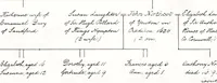 An illustration from Devonshire pedigrees : recorded in the herald's visitation of 1620, with additions from the Harleian manuscripts, and the printed collections of Westcote and Pole (1859)