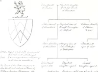 Picture 13 of 38 from Devonshire pedigrees : recorded in the herald's visitation of 1620, with additions from the Harleian manuscripts, and the printed collections of Westcote and Pole (1859), leaf 95