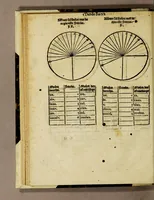 An illustration from De Zeevaert, oft, Conste van ter zee te varen, (1580)