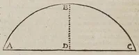 An illustration from D. Galilaei de Galilaeis ... De proportionum instrumento a se invento, quod meritò compendium dixeris universae geometriae, tractatus, rogatu philomathematicorum a Mathia Berneggero ex italica in latinam linguam nunc primùm translatus : adjectis etiam notis illustratus, quibus & artificiosa instrumenti fabrica, & usus ulterior exponitur (1613)