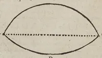 An illustration from D. Galilaei de Galilaeis ... De proportionum instrumento a se invento, quod meritò compendium dixeris universae geometriae, tractatus, rogatu philomathematicorum a Mathia Berneggero ex italica in latinam linguam nunc primùm translatus : adjectis etiam notis illustratus, quibus & artificiosa instrumenti fabrica, & usus ulterior exponitur (1613)