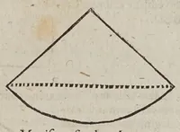 An illustration from D. Galilaei de Galilaeis ... De proportionum instrumento a se invento, quod meritò compendium dixeris universae geometriae, tractatus, rogatu philomathematicorum a Mathia Berneggero ex italica in latinam linguam nunc primùm translatus : adjectis etiam notis illustratus, quibus & artificiosa instrumenti fabrica, & usus ulterior exponitur (1613)