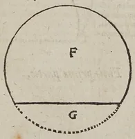 An illustration from D. Galilaei de Galilaeis ... De proportionum instrumento a se invento, quod meritò compendium dixeris universae geometriae, tractatus, rogatu philomathematicorum a Mathia Berneggero ex italica in latinam linguam nunc primùm translatus : adjectis etiam notis illustratus, quibus & artificiosa instrumenti fabrica, & usus ulterior exponitur (1613)