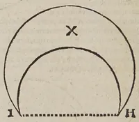 Picture 10 of 20 from D. Galilaei de Galilaeis ... De proportionum instrumento a se invento, quod meritò compendium dixeris universae geometriae, tractatus, rogatu philomathematicorum a Mathia Berneggero ex italica in latinam linguam nunc primùm translatus : adjectis etiam notis illustratus, quibus & artificiosa instrumenti fabrica, & usus ulterior exponitur (1613), leaf 58