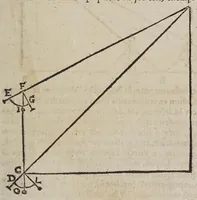 An illustration from D. Galilaei de Galilaeis ... De proportionum instrumento a se invento, quod meritò compendium dixeris universae geometriae, tractatus, rogatu philomathematicorum a Mathia Berneggero ex italica in latinam linguam nunc primùm translatus : adjectis etiam notis illustratus, quibus & artificiosa instrumenti fabrica, & usus ulterior exponitur (1613)