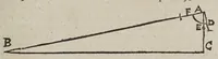 An illustration from D. Galilaei de Galilaeis ... De proportionum instrumento a se invento, quod meritò compendium dixeris universae geometriae, tractatus, rogatu philomathematicorum a Mathia Berneggero ex italica in latinam linguam nunc primùm translatus : adjectis etiam notis illustratus, quibus & artificiosa instrumenti fabrica, & usus ulterior exponitur (1613)