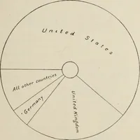 An illustration from Style (1904) (1904)
