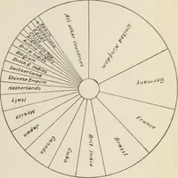 An illustration from Style (1904) (1904)