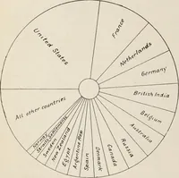 An illustration from Style (1904) (1904)