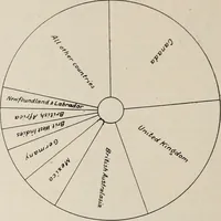 An illustration from Style (1904) (1904)