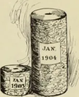 An illustration from Style (1904) (1904)