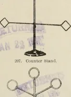 An illustration from Style (1904) (1904)