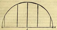 An illustration from D. Henrici Glareani poetae laureati de geographia liber unus (1527)