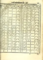 An illustration from D. Hippolyti Salodii Arimenen. abbatis Olivetani, Tabulae gnomonicae, nunc denuo castigatae & auctae : vnà cum earum dilucidatione, constructione, ac vsu : quibus iucunda operatione ac mira facilitate, ope solum alicuius normae, in aequas partes diuisae; omnigena sciotherica, horologia in planis, tùm horizontalibus tùm verticalibus : ad omnem poli eleuationem describi possunt : quod & solo canone vel solo circino, multifariè comparari posse demonstratur (1626)