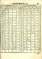 An illustration from D. Hippolyti Salodii Arimenen. abbatis Olivetani, Tabulae gnomonicae, nunc denuo castigatae & auctae : vnà cum earum dilucidatione, constructione, ac vsu : quibus iucunda operatione ac mira facilitate, ope solum alicuius normae, in aequas partes diuisae; omnigena sciotherica, horologia in planis, tùm horizontalibus tùm verticalibus : ad omnem poli eleuationem describi possunt : quod & solo canone vel solo circino, multifariè comparari posse demonstratur (1626)