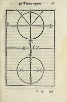 An illustration from Dialogo della descrittione teorica et pratica de gli horologi solari (1565)