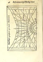 Picture 16 of 28 from Dialogo della descrittione teorica et pratica de gli horologi solari, di Gio: Batt. Vimercato milanese : nella prima parte del quale si dimostrano le vere ragioni di fabricar gli horologi solari à qualunque altezza di polo si voglia, con l'hore comuni & peregrine, cioè l'astronomiche dal mezo giorno, le italiane dal tramontar del sole, le boemiche dal leuar del sole, & l'antiche dette planetarie : co i segni celesti & mesi dell'anno, per ragione speculatiua & del compasso : et nella seconda in qual modo per nuoua pratica si possano sopra di essa speculatiua cauar le sudette ragioni, cõ l'ombre de gli stili da i raggi del sole fatte per qual si voglia superficie retta ò piana, sì mobile quanto immobile, con gran prestezza & facilità, che sarãno giuste, vere & probabili : con dve tavole, vna de capitoli, l'altra delle cose piv notabili (1565), leaf 108