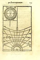 An illustration from Dialogo della descrittione teorica et pratica de gli horologi solari, di Gio: Batt. Vimercato milanese : nella prima parte del quale si dimostrano le vere ragioni di fabricar gli horologi solari à qualunque altezza di polo si voglia, con l'hore comuni & peregrine, cioè l'astronomiche dal mezo giorno, le italiane dal tramontar del sole, le boemiche dal leuar del sole, & l'antiche dette planetarie : co i segni celesti & mesi dell'anno, per ragione speculatiua & del compasso : et nella seconda in qual modo per nuoua pratica si possano sopra di essa speculatiua cauar le sudette ragioni, cõ l'ombre de gli stili da i raggi del sole fatte per qual si voglia superficie retta ò piana, sì mobile quanto immobile, con gran prestezza & facilità, che sarãno giuste, vere & probabili : con dve tavole, vna de capitoli, l'altra delle cose piv notabili (1565)