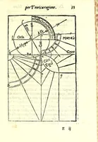 Picture 6 of 28 from Dialogo della descrittione teorica et pratica de gli horologi solari, di Gio: Batt. Vimercato milanese : nella prima parte del quale si dimostrano le vere ragioni di fabricar gli horologi solari à qualunque altezza di polo si voglia, con l'hore comuni & peregrine, cioè l'astronomiche dal mezo giorno, le italiane dal tramontar del sole, le boemiche dal leuar del sole, & l'antiche dette planetarie : co i segni celesti & mesi dell'anno, per ragione speculatiua & del compasso : et nella seconda in qual modo per nuoua pratica si possano sopra di essa speculatiua cauar le sudette ragioni, cõ l'ombre de gli stili da i raggi del sole fatte per qual si voglia superficie retta ò piana, sì mobile quanto immobile, con gran prestezza & facilità, che sarãno giuste, vere & probabili : con dve tavole, vna de capitoli, l'altra delle cose piv notabili (1565), leaf 47
