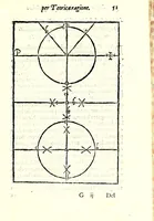Picture 9 of 28 from Dialogo della descrittione teorica et pratica de gli horologi solari, di Gio: Batt. Vimercato milanese : nella prima parte del quale si dimostrano le vere ragioni di fabricar gli horologi solari à qualunque altezza di polo si voglia, con l'hore comuni & peregrine, cioè l'astronomiche dal mezo giorno, le italiane dal tramontar del sole, le boemiche dal leuar del sole, & l'antiche dette planetarie : co i segni celesti & mesi dell'anno, per ragione speculatiua & del compasso : et nella seconda in qual modo per nuoua pratica si possano sopra di essa speculatiua cauar le sudette ragioni, cõ l'ombre de gli stili da i raggi del sole fatte per qual si voglia superficie retta ò piana, sì mobile quanto immobile, con gran prestezza & facilità, che sarãno giuste, vere & probabili : con dve tavole, vna de capitoli, l'altra delle cose piv notabili (1565), leaf 63