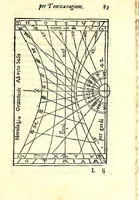 An illustration from Dialogo della descrittione teorica et pratica de gli horologi solari, di Gio: Batt. Vimercato milanese : nella prima parte del quale si dimostrano le vere ragioni di fabricar gli horologi solari à qualunque altezza di polo si voglia, con l'hore comuni & peregrine, cioè l'astronomiche dal mezo giorno, le italiane dal tramontar del sole, le boemiche dal leuar del sole, & l'antiche dette planetarie : co i segni celesti & mesi dell'anno, per ragione speculatiua & del compasso : et nella seconda in qual modo per nuoua pratica si possano sopra di essa speculatiua cauar le sudette ragioni, cõ l'ombre de gli stili da i raggi del sole fatte per qual si voglia superficie retta ò piana, sì mobile quanto immobile, con gran prestezza & facilità, che sarãno giuste, vere & probabili : con dve tavole, vna de capitoli, l'altra delle cose piv notabili (1565)