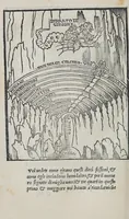 An illustration from Dialogo di Antonio Manetti ... circa al sito, forma, & misure dello Inferno di Dante Alighieri poeta excellentissimo (1506)