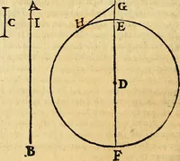 An illustration from Dialogo di Galileo Galilei Linceo matematico sopraordinario dello studio di Pisa. E filosofo, e matematico primario del serenissimo gr. duca di Toscana. Doue ne i congressi di quattro giornate si discorre sopra i due massimi sistemi del mondo tolemaico, e copernicano; : proponendo indeterminatamente le ragioni filosofiche, e naturali tanto per l'vna, quanto per l'altra parte (1632)