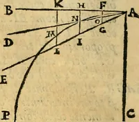 An illustration from Dialogo di Galileo Galilei Linceo matematico sopraordinario dello studio di Pisa. E filosofo, e matematico primario del serenissimo gr. duca di Toscana. Doue ne i congressi di quattro giornate si discorre sopra i due massimi sistemi del mondo tolemaico, e copernicano; : proponendo indeterminatamente le ragioni filosofiche, e naturali tanto per l'vna, quanto per l'altra parte (1632)