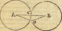 An illustration from Dialogo di Galileo Galilei Linceo matematico sopraordinario dello studio di Pisa. E filosofo, e matematico primario del serenissimo gr. duca di Toscana. Doue ne i congressi di quattro giornate si discorre sopra i due massimi sistemi del mondo tolemaico, e copernicano; : proponendo indeterminatamente le ragioni filosofiche, e naturali tanto per l'vna, quanto per l'altra parte (1632)