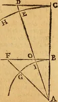 An illustration from Dialogo di Galileo Galilei Linceo matematico sopraordinario dello studio di Pisa. E filosofo, e matematico primario del serenissimo gr. duca di Toscana. Doue ne i congressi di quattro giornate si discorre sopra i due massimi sistemi del mondo tolemaico, e copernicano; : proponendo indeterminatamente le ragioni filosofiche, e naturali tanto per l'vna, quanto per l'altra parte (1632)
