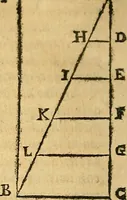 An illustration from Dialogo di Galileo Galilei Linceo matematico sopraordinario dello studio di Pisa. E filosofo, e matematico primario del serenissimo gr. duca di Toscana. Doue ne i congressi di quattro giornate si discorre sopra i due massimi sistemi del mondo tolemaico, e copernicano; : proponendo indeterminatamente le ragioni filosofiche, e naturali tanto per l'vna, quanto per l'altra parte (1632)
