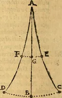 An illustration from Dialogo di Galileo Galilei Linceo matematico sopraordinario dello studio di Pisa. E filosofo, e matematico primario del serenissimo gr. duca di Toscana. Doue ne i congressi di quattro giornate si discorre sopra i due massimi sistemi del mondo tolemaico, e copernicano; : proponendo indeterminatamente le ragioni filosofiche, e naturali tanto per l'vna, quanto per l'altra parte (1632)